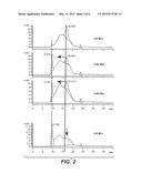 MULTIPLEXED CHROMATOGRAPHY-IMMUNOASSAY METHOD FOR THE CHARACTERIZATION OF     CIRCULATING IMMUNE COMPLEXES diagram and image