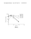 MULTIPLEXED CHROMATOGRAPHY-IMMUNOASSAY METHOD FOR THE CHARACTERIZATION OF     CIRCULATING IMMUNE COMPLEXES diagram and image