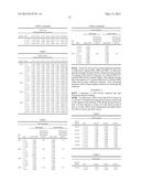 MULTIPLEXED CHROMATOGRAPHY-IMMUNOASSAY METHOD FOR THE CHARACTERIZATION OF     CIRCULATING IMMUNE COMPLEXES diagram and image