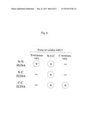 METHOD FOR DIAGNOSING CANCER BY DETECTING GPC3 diagram and image