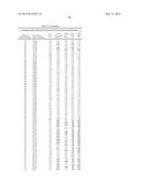 COMPOSITIONS AND METHODS COMPRISING SERINE PROTEASE VARIANTS diagram and image