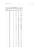 COMPOSITIONS AND METHODS COMPRISING SERINE PROTEASE VARIANTS diagram and image