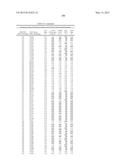 COMPOSITIONS AND METHODS COMPRISING SERINE PROTEASE VARIANTS diagram and image