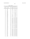 COMPOSITIONS AND METHODS COMPRISING SERINE PROTEASE VARIANTS diagram and image