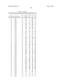 COMPOSITIONS AND METHODS COMPRISING SERINE PROTEASE VARIANTS diagram and image