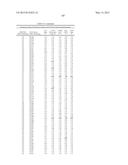 COMPOSITIONS AND METHODS COMPRISING SERINE PROTEASE VARIANTS diagram and image