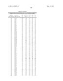 COMPOSITIONS AND METHODS COMPRISING SERINE PROTEASE VARIANTS diagram and image