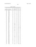 COMPOSITIONS AND METHODS COMPRISING SERINE PROTEASE VARIANTS diagram and image