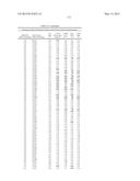 COMPOSITIONS AND METHODS COMPRISING SERINE PROTEASE VARIANTS diagram and image