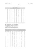 COMPOSITIONS AND METHODS COMPRISING SERINE PROTEASE VARIANTS diagram and image