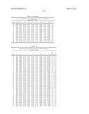 COMPOSITIONS AND METHODS COMPRISING SERINE PROTEASE VARIANTS diagram and image