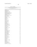 COMPOSITIONS AND METHODS COMPRISING SERINE PROTEASE VARIANTS diagram and image