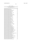 COMPOSITIONS AND METHODS COMPRISING SERINE PROTEASE VARIANTS diagram and image