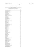 COMPOSITIONS AND METHODS COMPRISING SERINE PROTEASE VARIANTS diagram and image