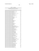 COMPOSITIONS AND METHODS COMPRISING SERINE PROTEASE VARIANTS diagram and image