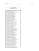 COMPOSITIONS AND METHODS COMPRISING SERINE PROTEASE VARIANTS diagram and image