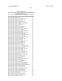 COMPOSITIONS AND METHODS COMPRISING SERINE PROTEASE VARIANTS diagram and image