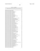 COMPOSITIONS AND METHODS COMPRISING SERINE PROTEASE VARIANTS diagram and image