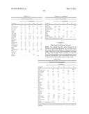 COMPOSITIONS AND METHODS COMPRISING SERINE PROTEASE VARIANTS diagram and image