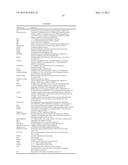 COMPOSITIONS AND METHODS COMPRISING SERINE PROTEASE VARIANTS diagram and image