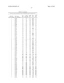 COMPOSITIONS AND METHODS COMPRISING SERINE PROTEASE VARIANTS diagram and image