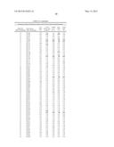 COMPOSITIONS AND METHODS COMPRISING SERINE PROTEASE VARIANTS diagram and image