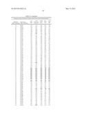 COMPOSITIONS AND METHODS COMPRISING SERINE PROTEASE VARIANTS diagram and image