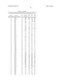 COMPOSITIONS AND METHODS COMPRISING SERINE PROTEASE VARIANTS diagram and image