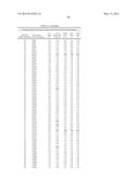 COMPOSITIONS AND METHODS COMPRISING SERINE PROTEASE VARIANTS diagram and image