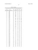 COMPOSITIONS AND METHODS COMPRISING SERINE PROTEASE VARIANTS diagram and image