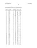 COMPOSITIONS AND METHODS COMPRISING SERINE PROTEASE VARIANTS diagram and image