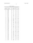 COMPOSITIONS AND METHODS COMPRISING SERINE PROTEASE VARIANTS diagram and image