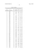 COMPOSITIONS AND METHODS COMPRISING SERINE PROTEASE VARIANTS diagram and image