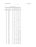 COMPOSITIONS AND METHODS COMPRISING SERINE PROTEASE VARIANTS diagram and image