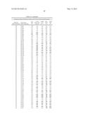 COMPOSITIONS AND METHODS COMPRISING SERINE PROTEASE VARIANTS diagram and image