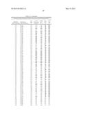 COMPOSITIONS AND METHODS COMPRISING SERINE PROTEASE VARIANTS diagram and image