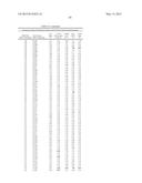 COMPOSITIONS AND METHODS COMPRISING SERINE PROTEASE VARIANTS diagram and image