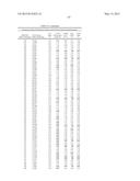 COMPOSITIONS AND METHODS COMPRISING SERINE PROTEASE VARIANTS diagram and image