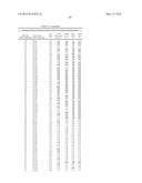 COMPOSITIONS AND METHODS COMPRISING SERINE PROTEASE VARIANTS diagram and image