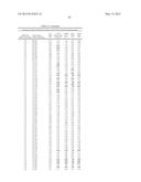 COMPOSITIONS AND METHODS COMPRISING SERINE PROTEASE VARIANTS diagram and image