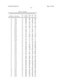 COMPOSITIONS AND METHODS COMPRISING SERINE PROTEASE VARIANTS diagram and image