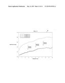 Integrated Circuit Using Deep Trench Through Silicon (DTS) diagram and image