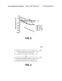 METHOD FOR PROCESSING STRUCTURE IN MANUFACTURING SEMICONDUCTOR DEVICE diagram and image