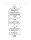 IDENTIFICATION OF TIMESTAMPS FOR A PARTIAL CDR WHEN FAILOVER OCCURS IN AN     OFFLINE CHARGING SYSTEM diagram and image