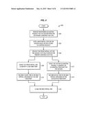 IDENTIFICATION OF TIMESTAMPS FOR A PARTIAL CDR WHEN FAILOVER OCCURS IN AN     OFFLINE CHARGING SYSTEM diagram and image