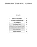 APPARATUS AND METHOD FOR REMOVING ACOUSTIC ECHO IN TELECONFERENCE SYSTEM diagram and image