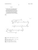 Double-Acylated GLP-1 Derivatives diagram and image