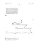 Double-Acylated GLP-1 Derivatives diagram and image