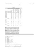 Double-Acylated GLP-1 Derivatives diagram and image