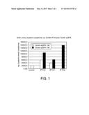 METHOD FOR PREDICTING RISK OF EXPOSURE TO INTERSTITIAL FIBROSIS AND     TUBULAR ATROPHY WITH CLUSTERIN diagram and image